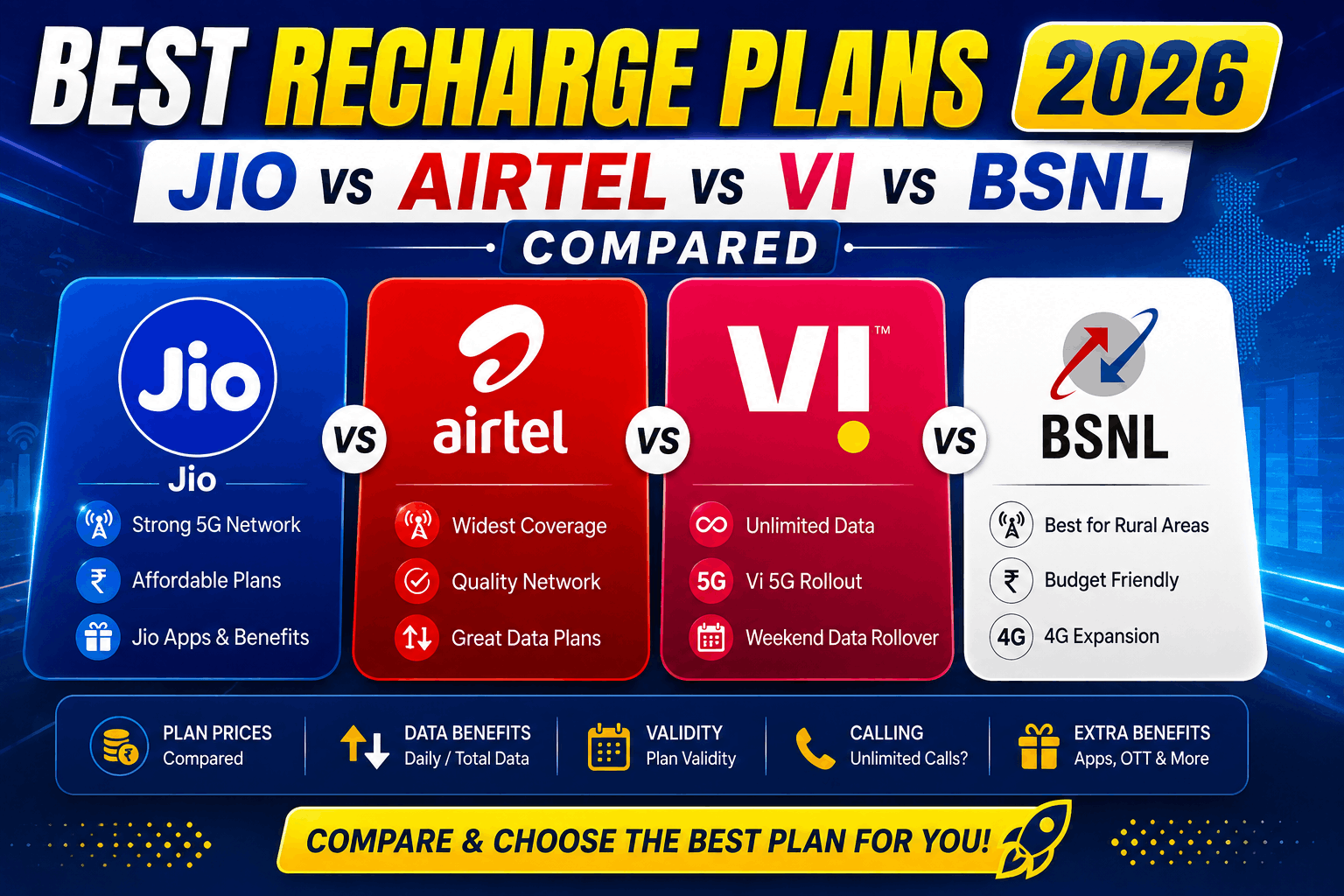 Best Recharge Plans 2026 Jio vs Airtel vs Vi vs BSNL Compared